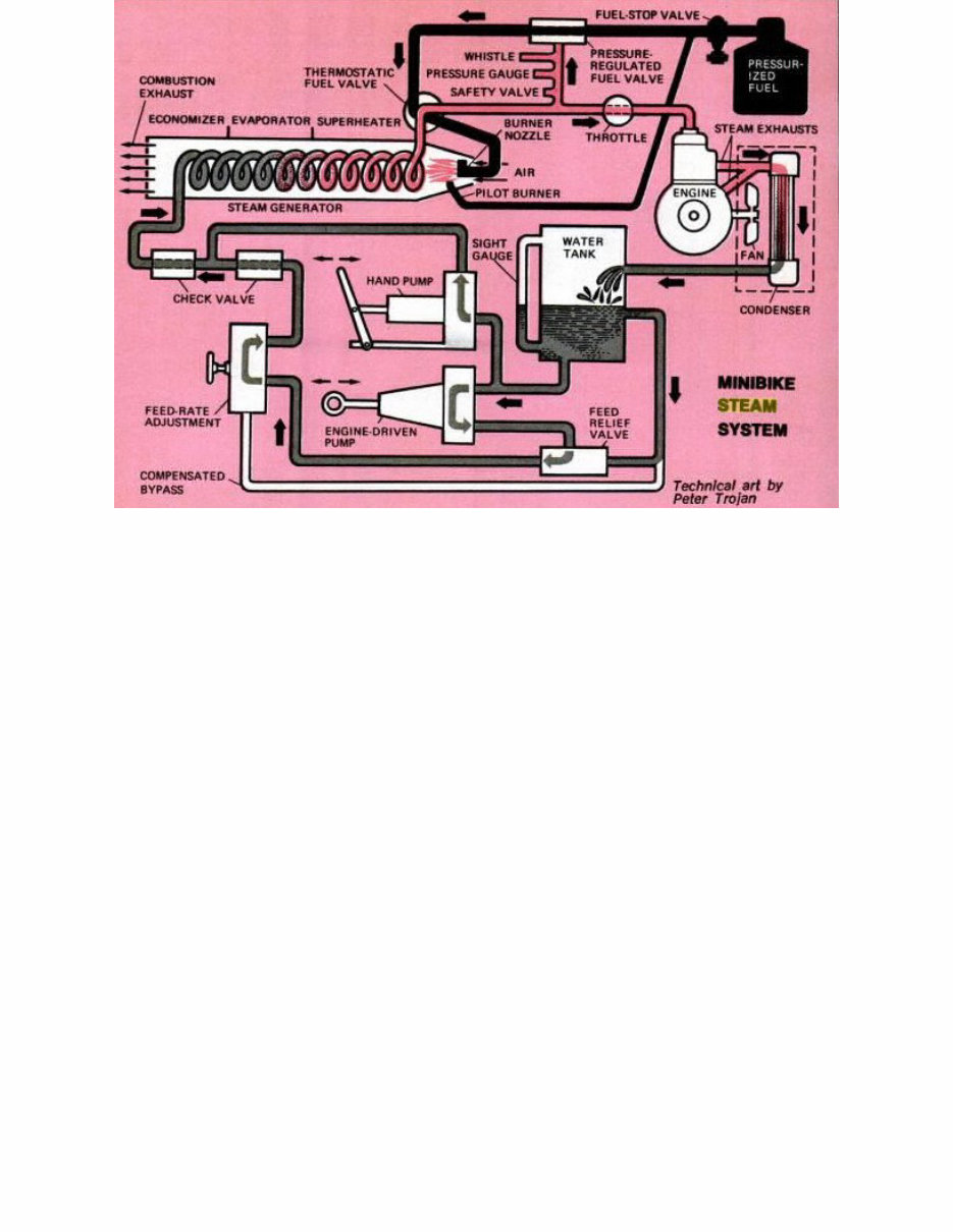 Mini Bike Plans Steam Bike preview img 3