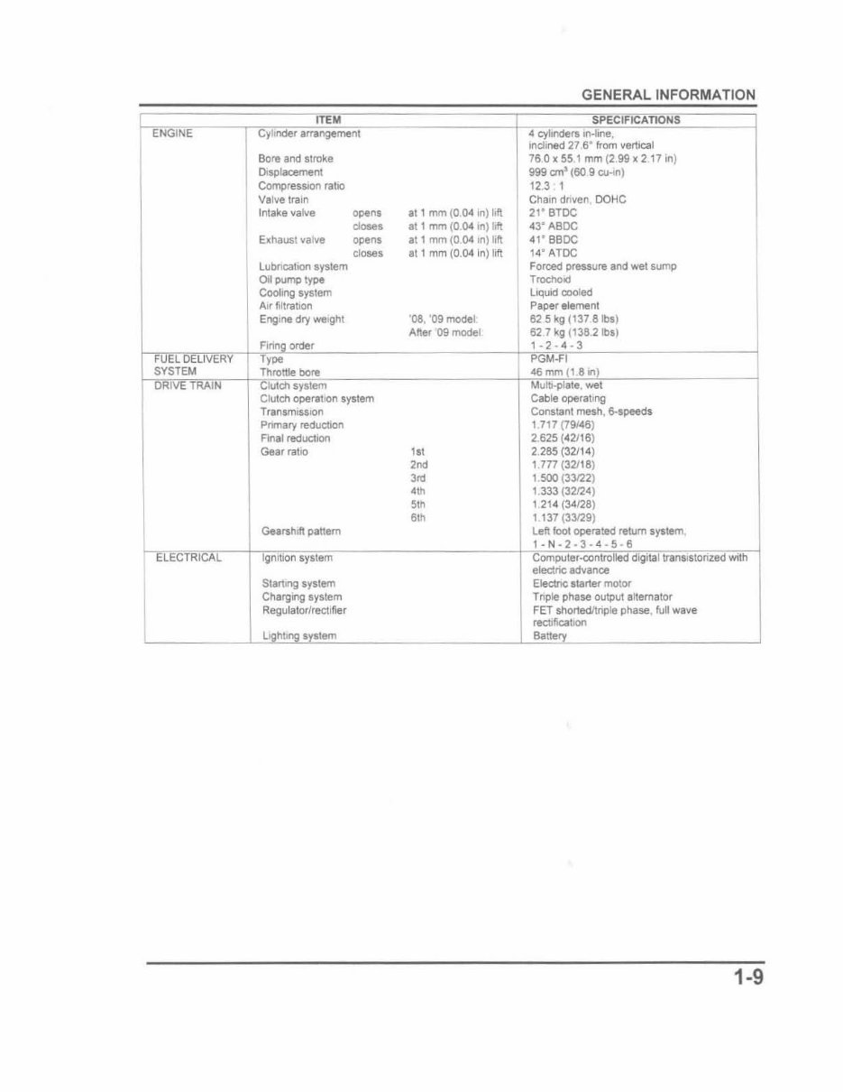 2008-Onwards Honda CBR1000RR Service & Repair Manual preview img 9