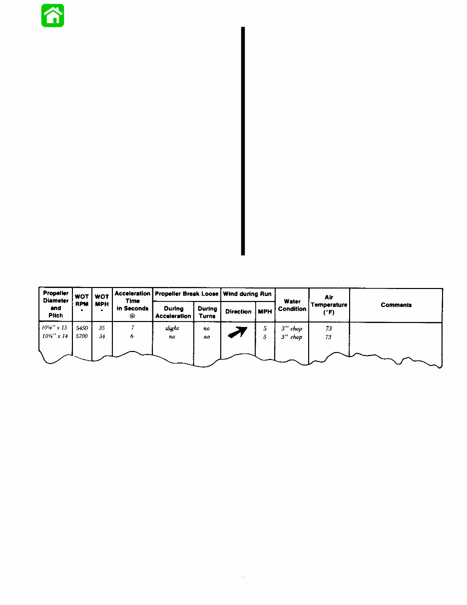 Mercury Outboard 30 jet / 40 (4cyl) 2-stroke Service Manual preview img 9