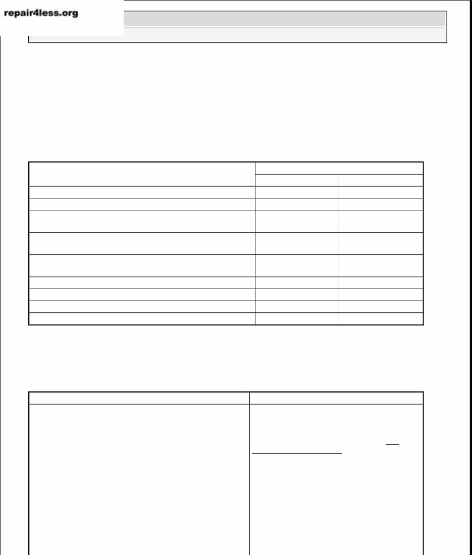 2006-2011 Cadillac DTS OEM Service & Repair Manual preview img 2