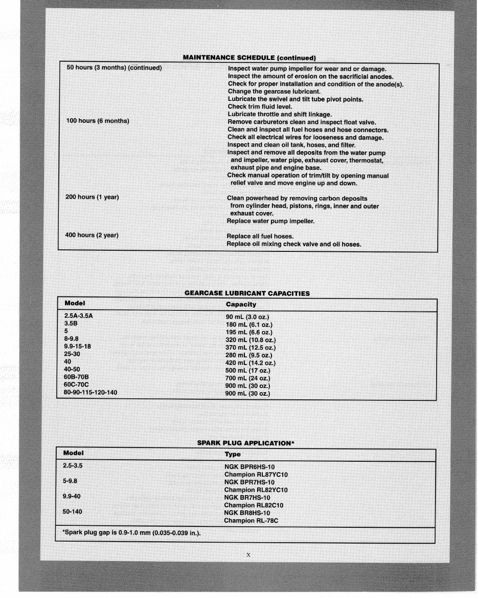 TOHATSU OUTBOARD 25HP 50HP Engine Shop Manual preview img 6