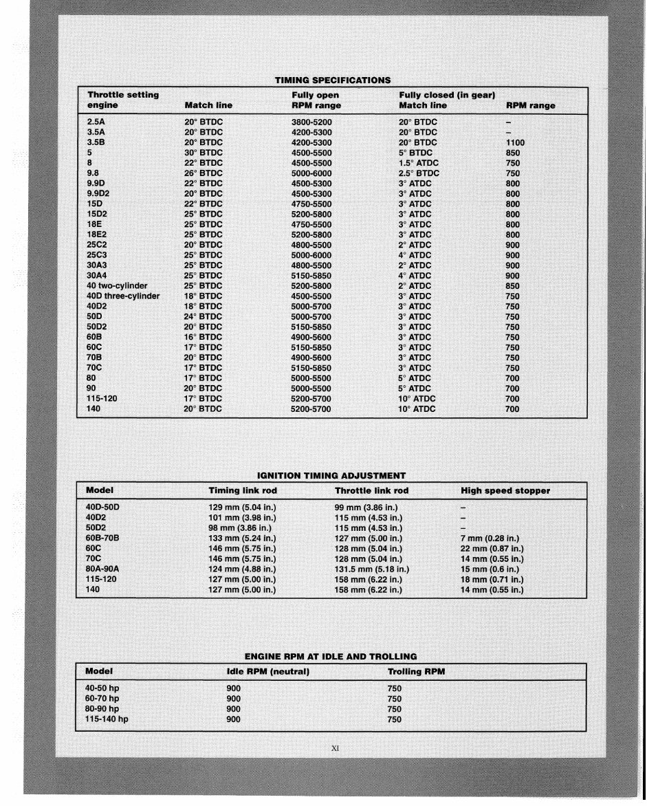 TOHATSU OUTBOARD 25HP 50HP Engine Shop Manual preview img 7