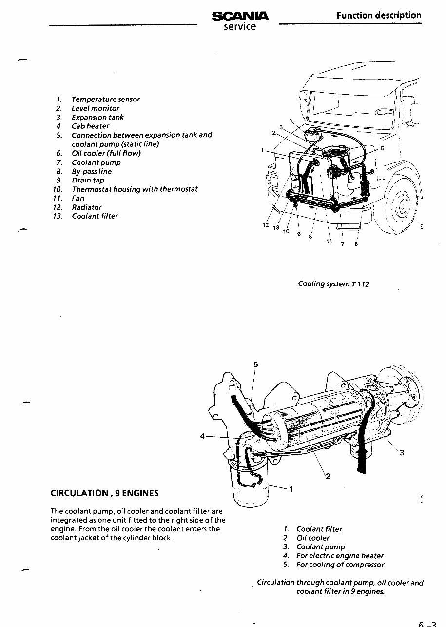Scania Truck Series 3 & 4 Full Service & Repair Manual preview img 4