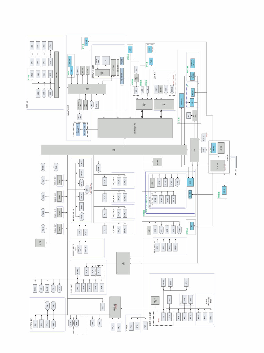 Sharp MX-2640N 3140N 3640N Service Manual & Technical Documentation preview img 2