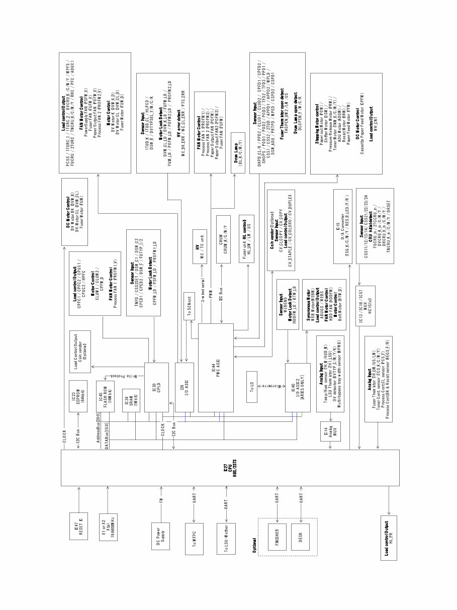 Sharp MX-2640N 3140N 3640N Service Manual & Technical Documentation preview img 3