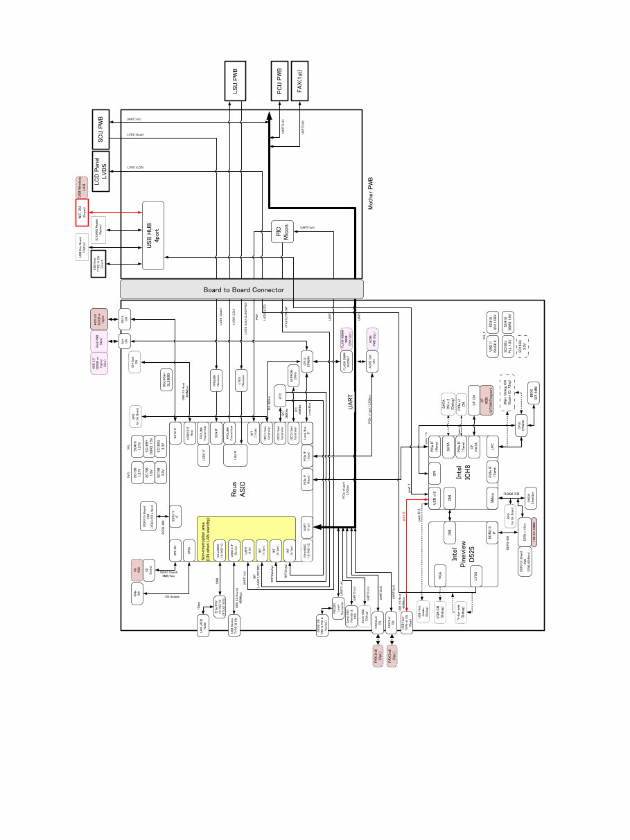 Sharp MX-2640N 3140N 3640N Service Manual & Technical Documentation preview img 6