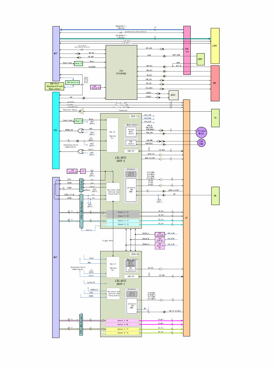 Sharp MX-2640N 3140N 3640N Service Manual & Technical Documentation preview img 7