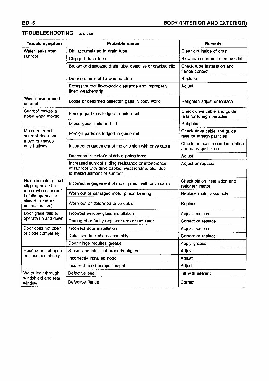 2003-2005 Hyundai Getz Service Repair & Electrical Troubleshooting Manual preview img 6