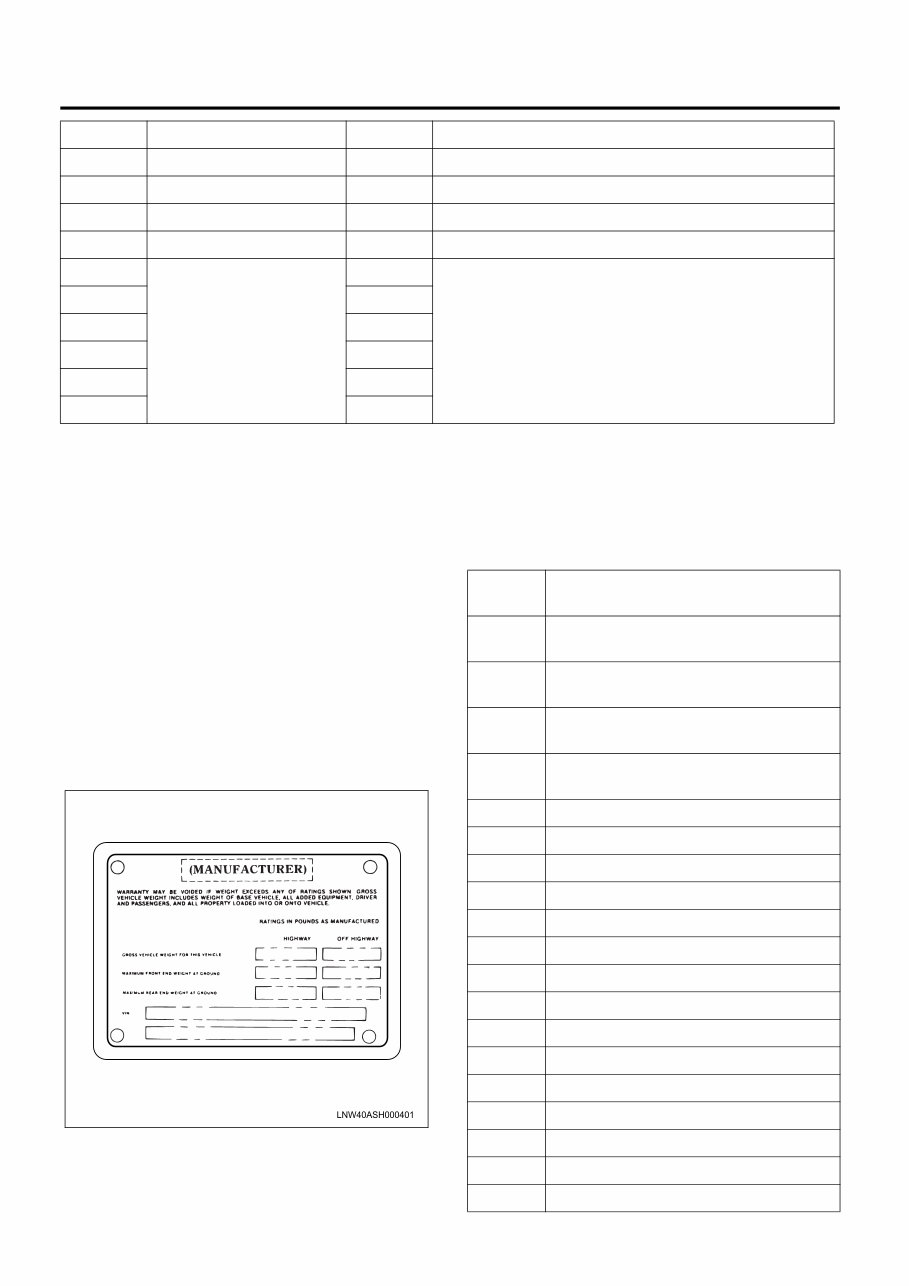 1994-2003 Isuzu NPR Series Trucks Service & Repair Manual preview img 7