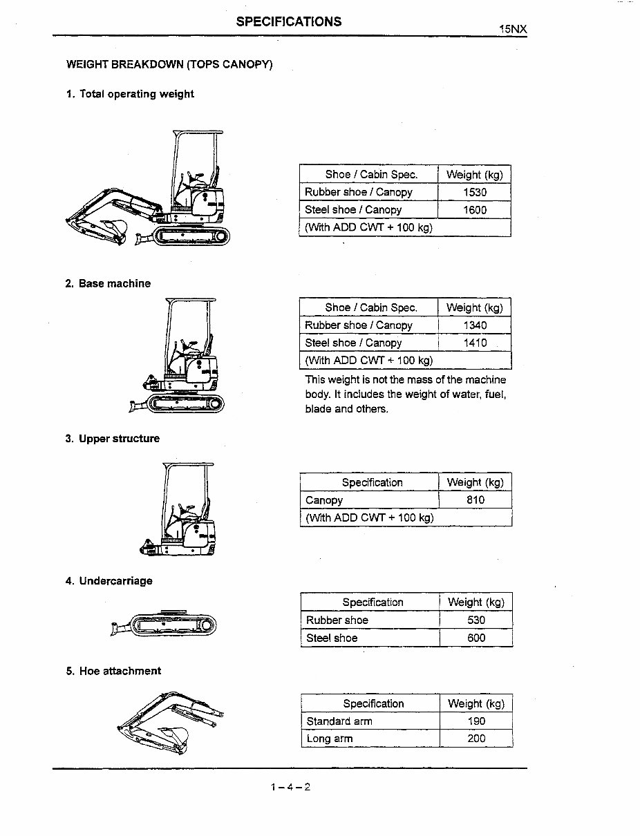 IHI 15NX Compact Excavator Service & Repair Workshop Manual preview img 9