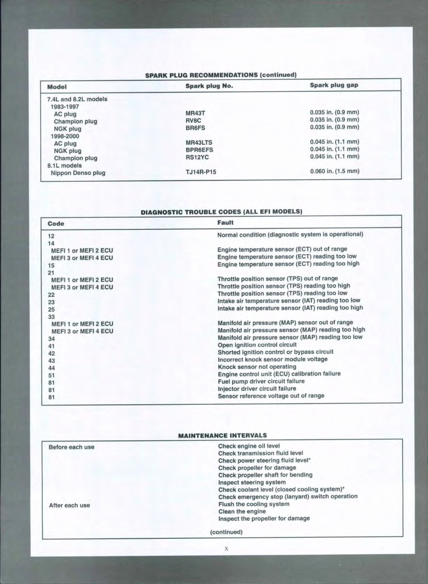 1983-2003 Indmar GM V8 Inboard Marine Engines OEM Service & Repair Manual preview img 2