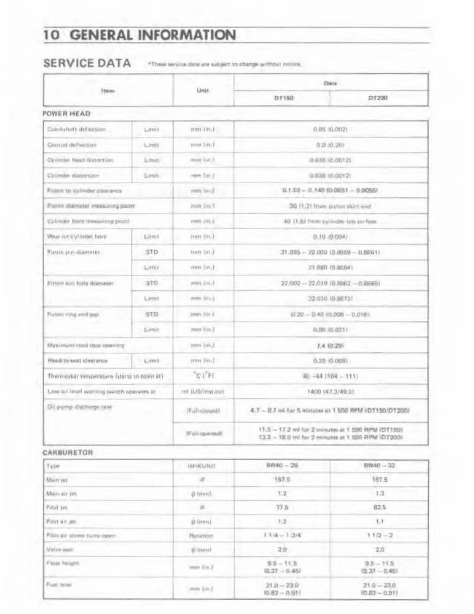 1988 Suzuki DT150 150 HP 2-Stroke Outboard Factory Service & Work Shop Manual preview img 10