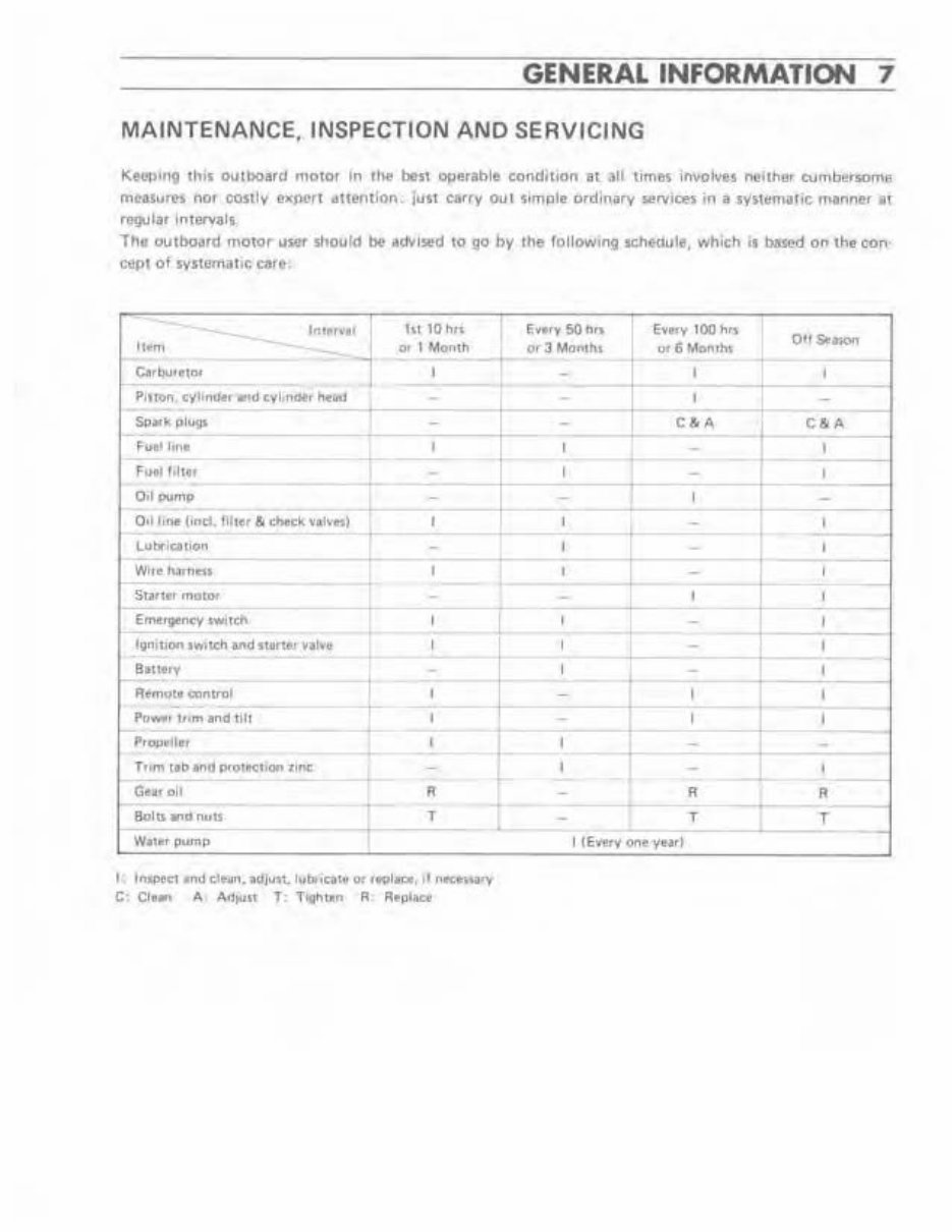 1988 Suzuki DT150 150 HP 2-Stroke Outboard Factory Service & Work Shop Manual preview img 7