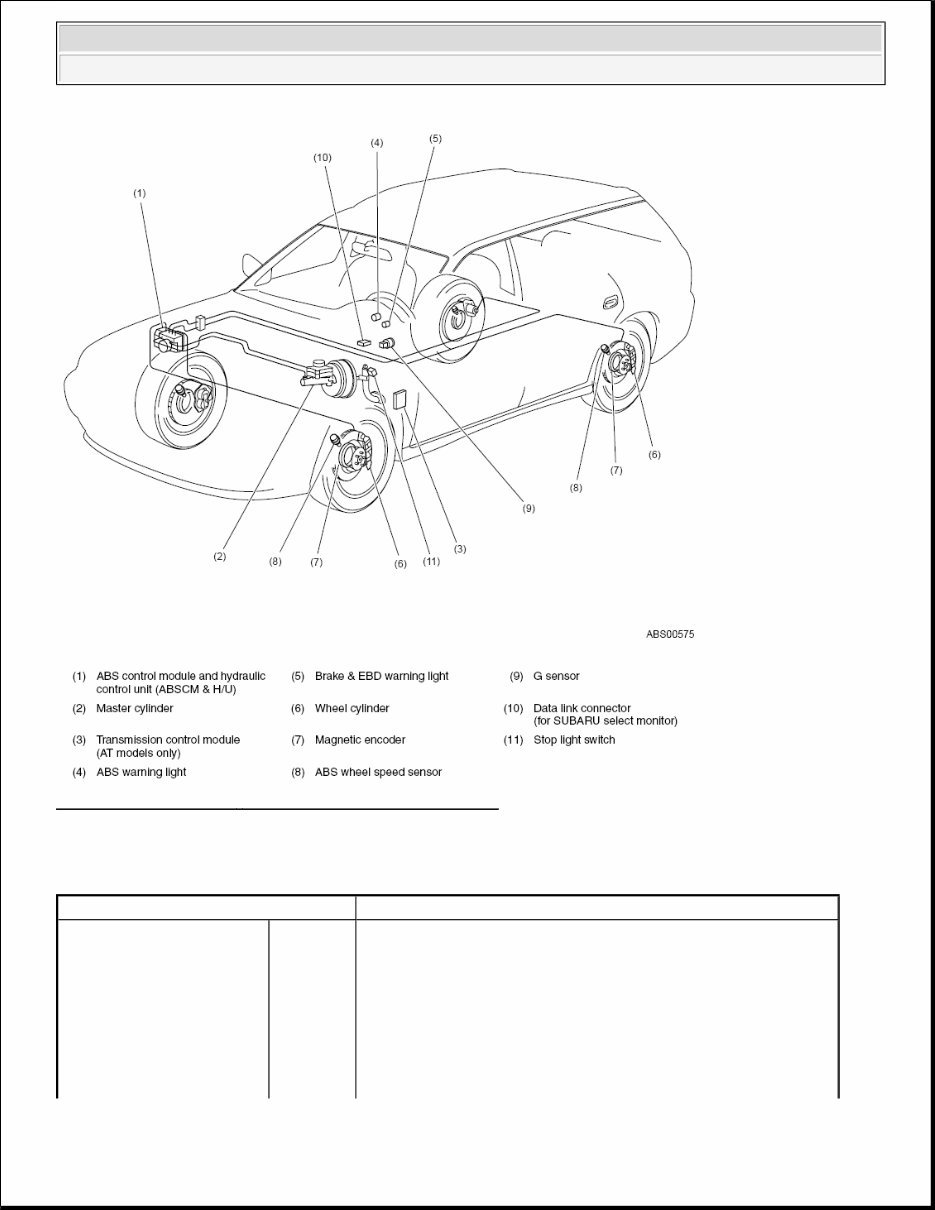 2011 Subaru Forester Service & Repair Manual preview img 3
