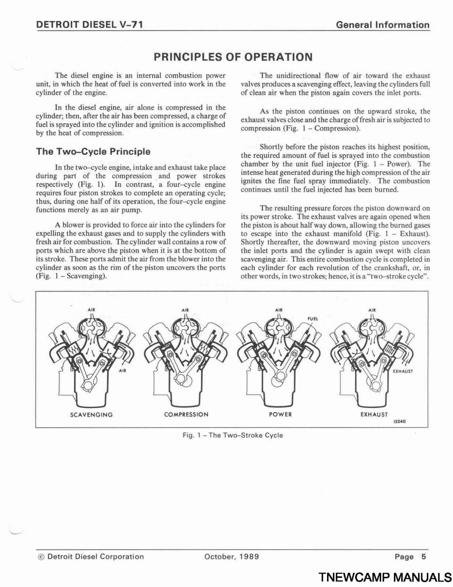 Detroit Diesel V71 Series Engines V6 V8 V12 V16 Cylinders Complete