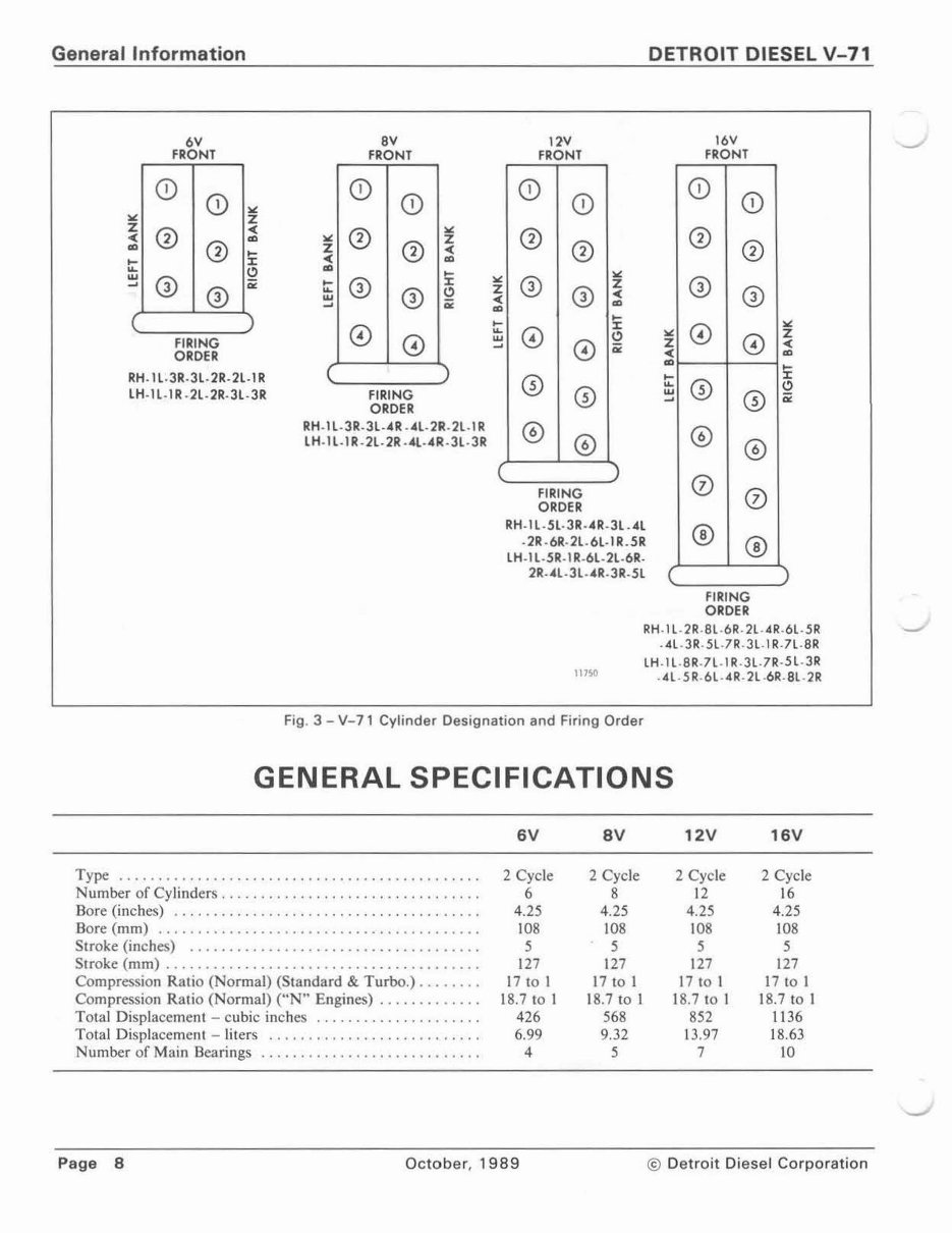 Detroit Diesel V-71 Series Engines V6 V8 V12 V16 Cylinders Complete Workshop Service Repair Manual preview img 9