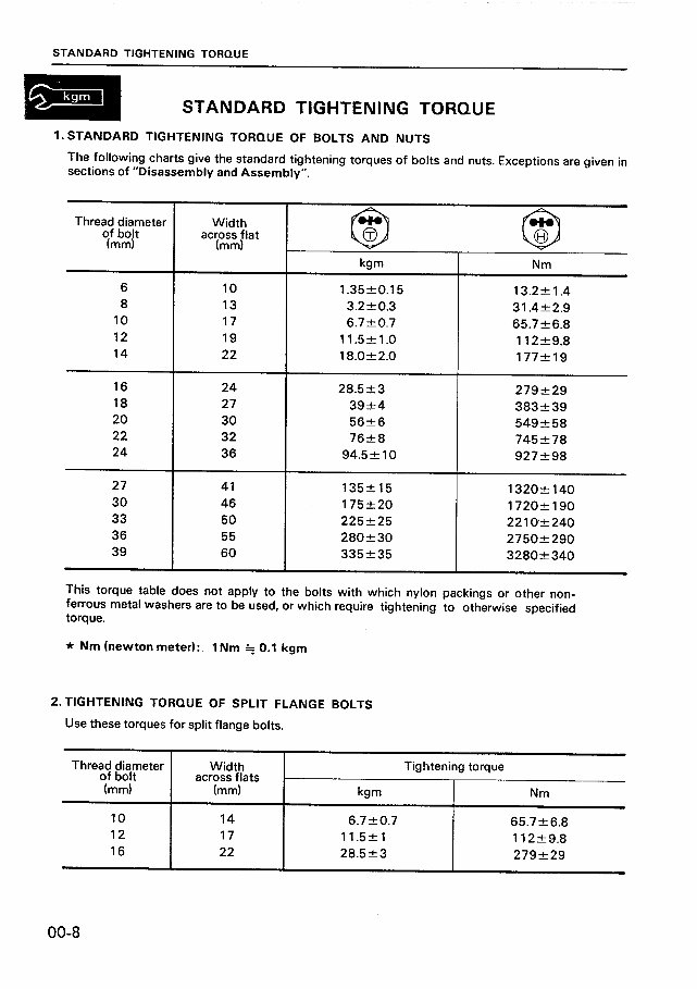 KOMATSU PC05-6 PC10-6 PC15-2 Excavator Maintenance Manual preview img 10