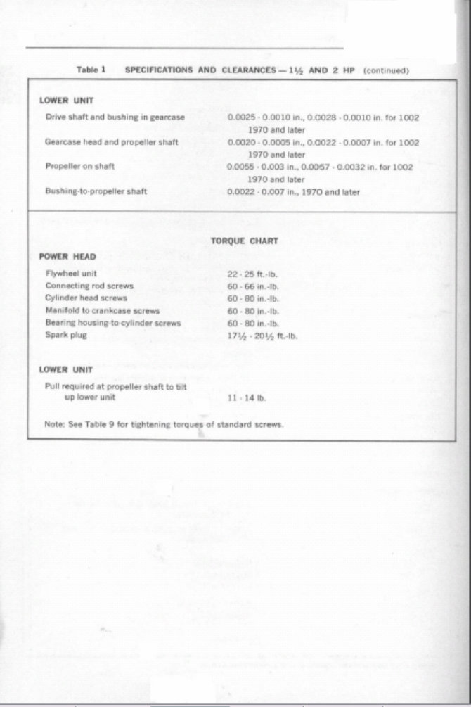 1989 Johnson Evinrude 110 HP Outboard Factory Service & Work Shop Manual preview img 10