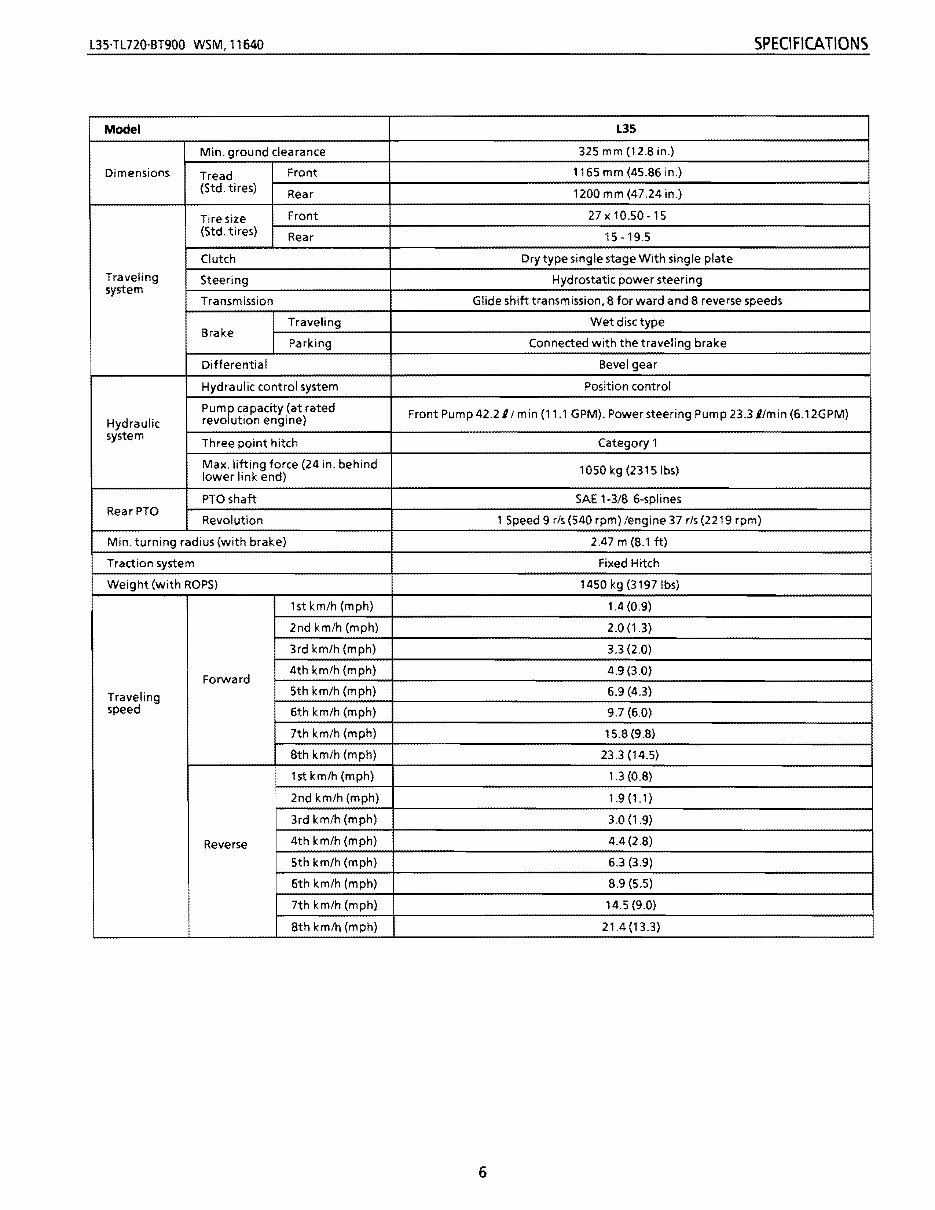 Kubota L35 Tractor and Loader Workshop Service Manual preview img 6