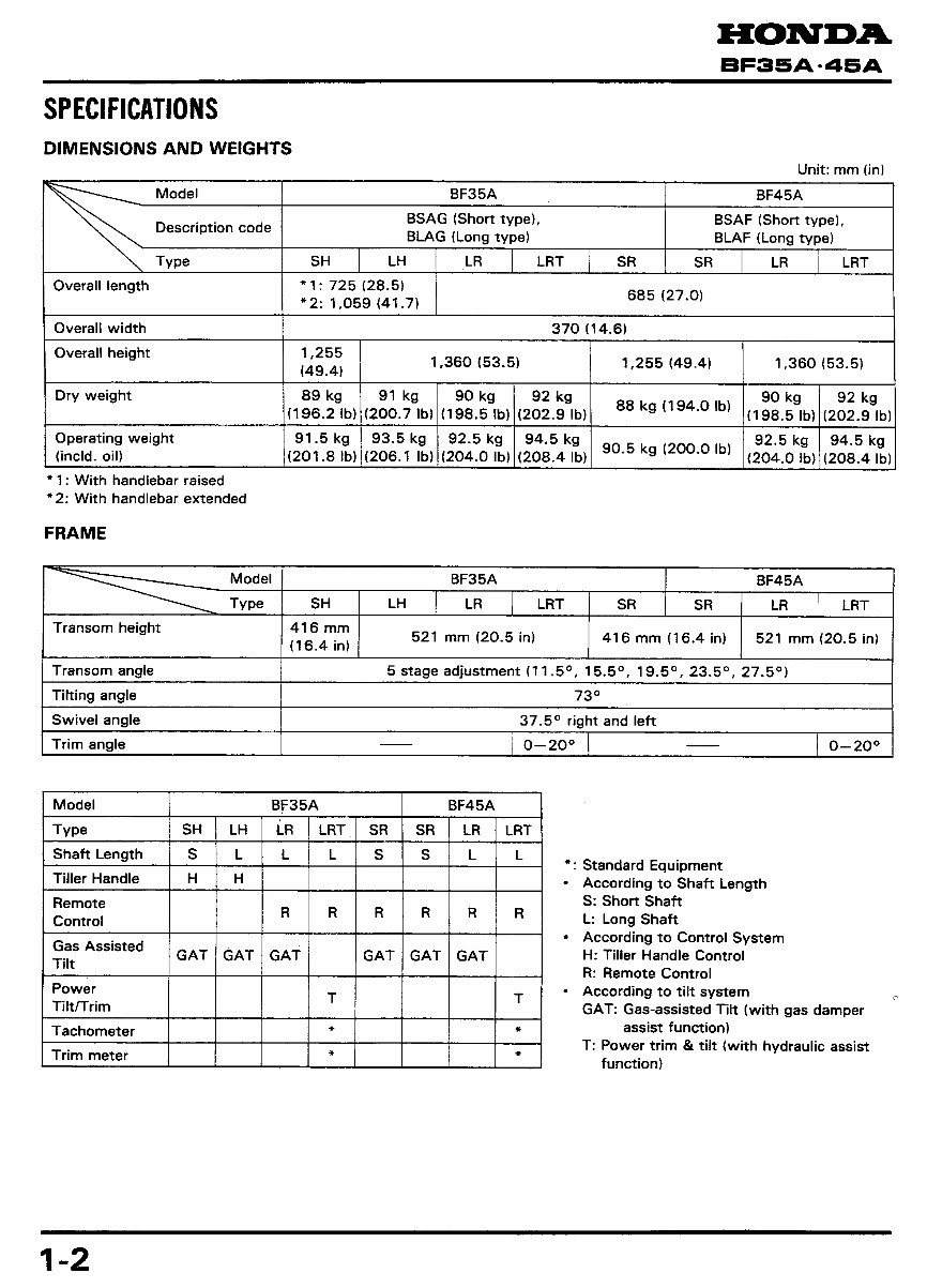 Honda Marine Outboard BF40A/BF45A/BF50A Service & Repair Manual preview img 3