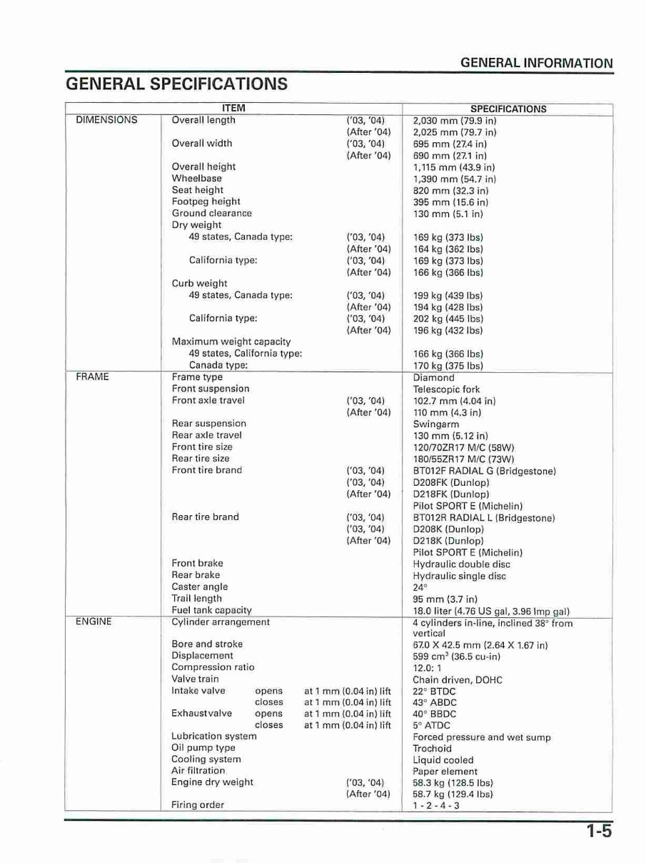 2003-2004 Honda CBR 600 RR Service & Repair Manual preview img 8