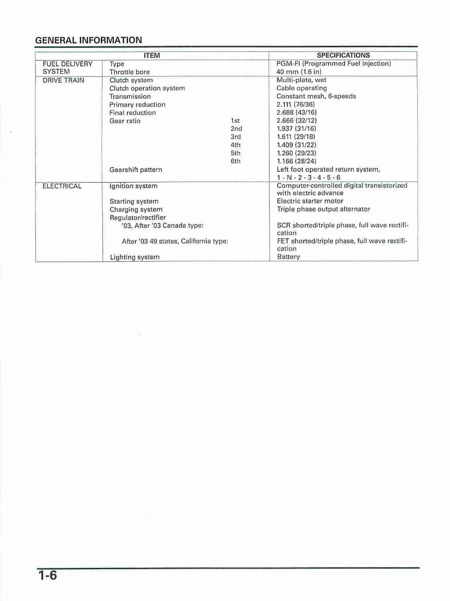 2003-2004 Honda CBR 600 RR Service & Repair Manual preview img 9