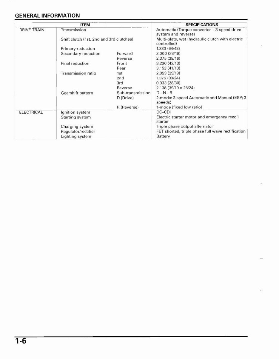 2003-2005 Rincon 650 TRX650 Service & Repair Manual preview img 10
