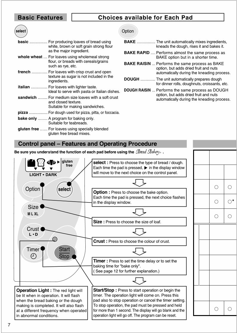 Panasonic Bread Bakery Parts model SD 253 instruction manual recipes AU Version SD253 preview img 8