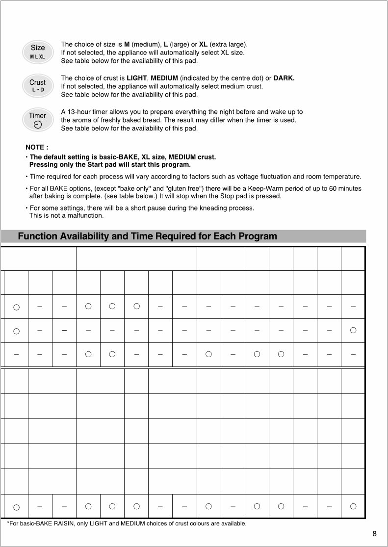 Panasonic Bread Bakery Parts model SD 253 instruction manual recipes AU Version SD253 preview img 9