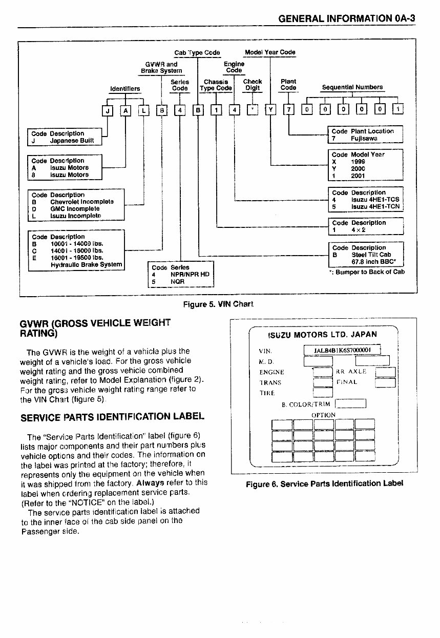 1999-2001 Isuzu N Series (NPR/NPR HD/NQR W3500/W4500/W5500 Diesel) Service & Repair Manual preview img 10