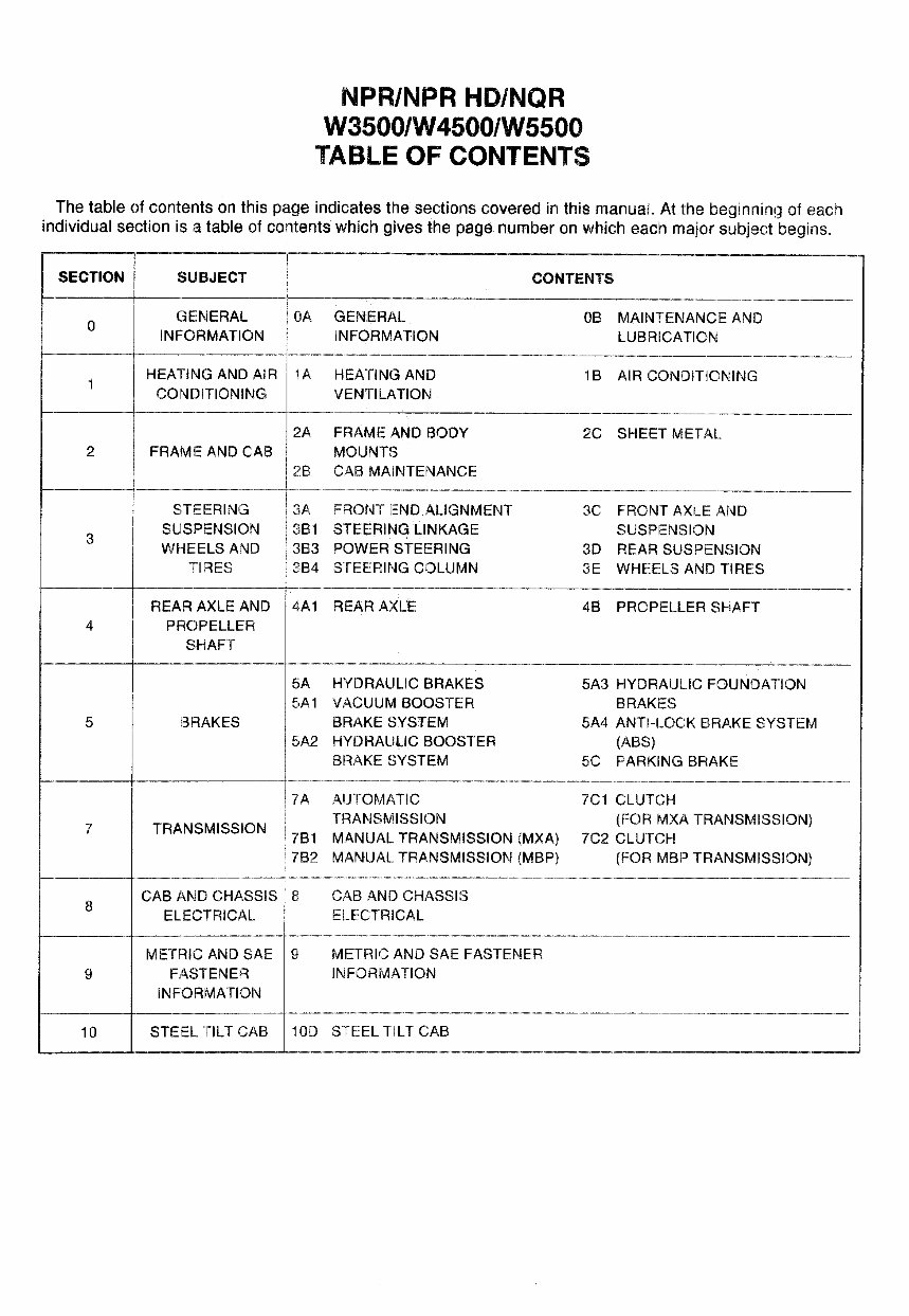 1999-2001 Isuzu N Series (NPR/NPR HD/NQR W3500/W4500/W5500 Diesel) Service & Repair Manual preview img 5