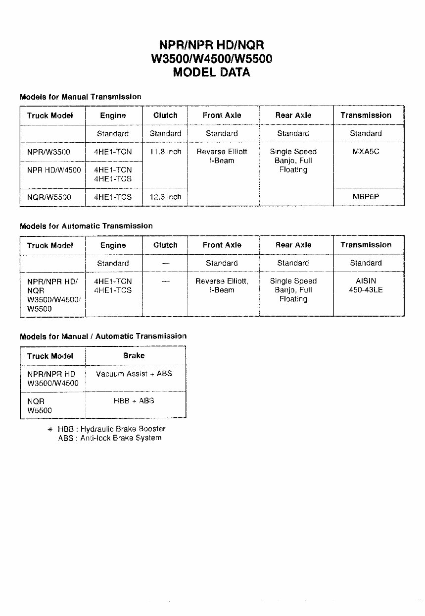 1999-2001 Isuzu N Series (NPR/NPR HD/NQR W3500/W4500/W5500 Diesel) Service & Repair Manual preview img 6