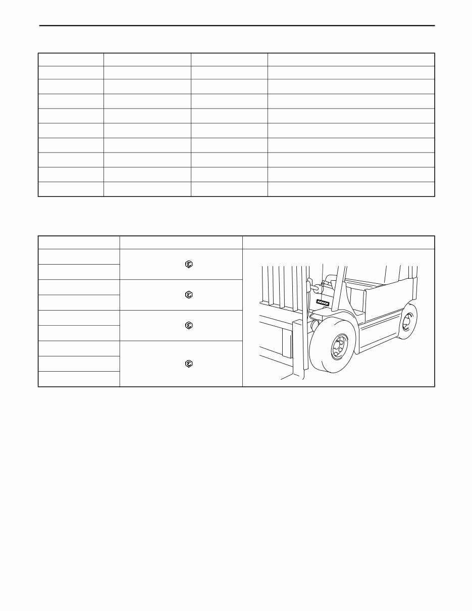 Toyota Electric Forklift Truck: 7FBMF16, 7FBMF18, 7FBMF20, 7FBMF25, 7FBMF30, 7FBMF35, 7FBMF40, 7FBMF45, 7FBMF50 Service Manual preview img 5