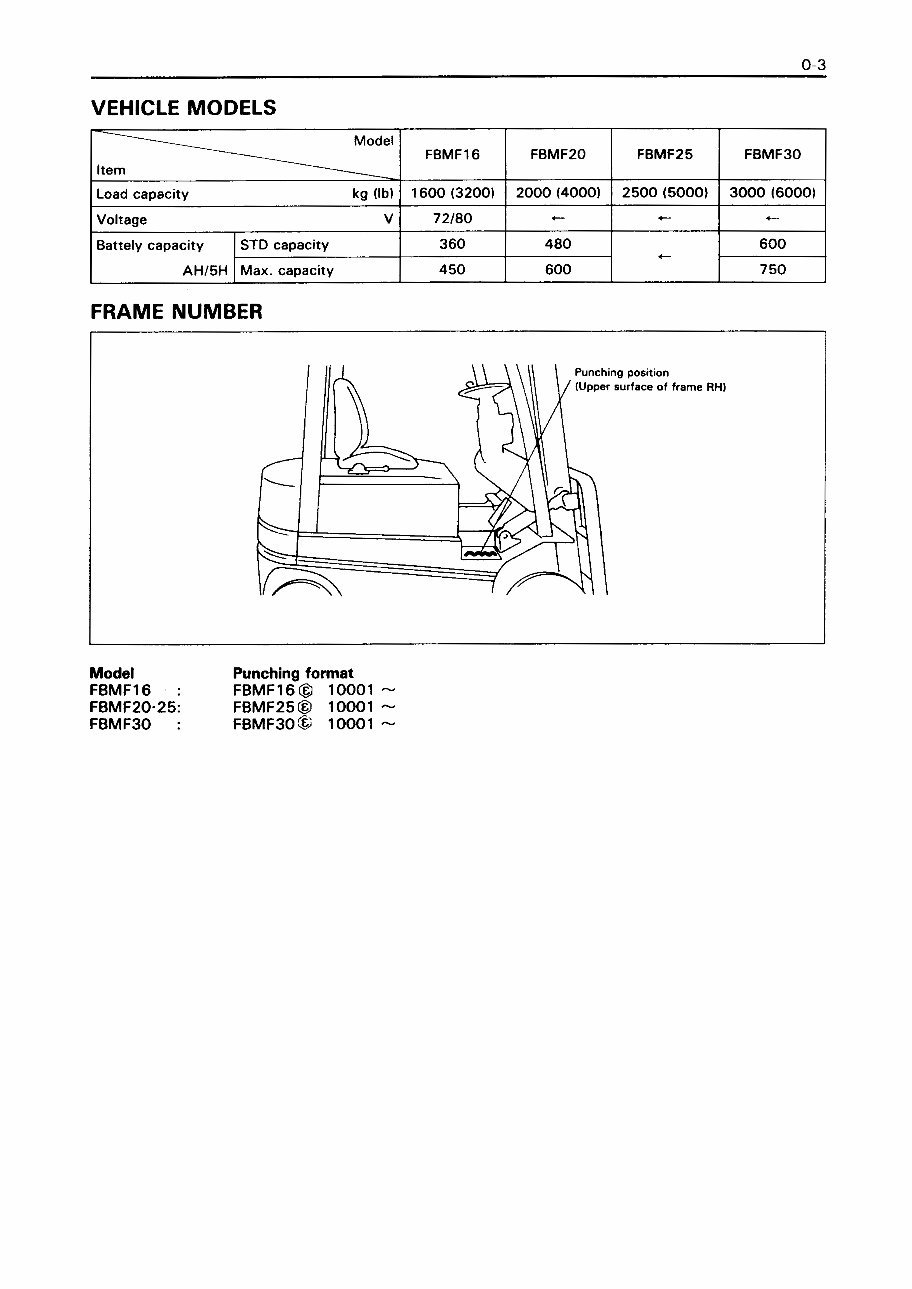 Toyota (BT) Electric Forklift Truck: FBMF16, FBMF20, FBMF25, FBMF30 Workshop Service Manual preview img 5