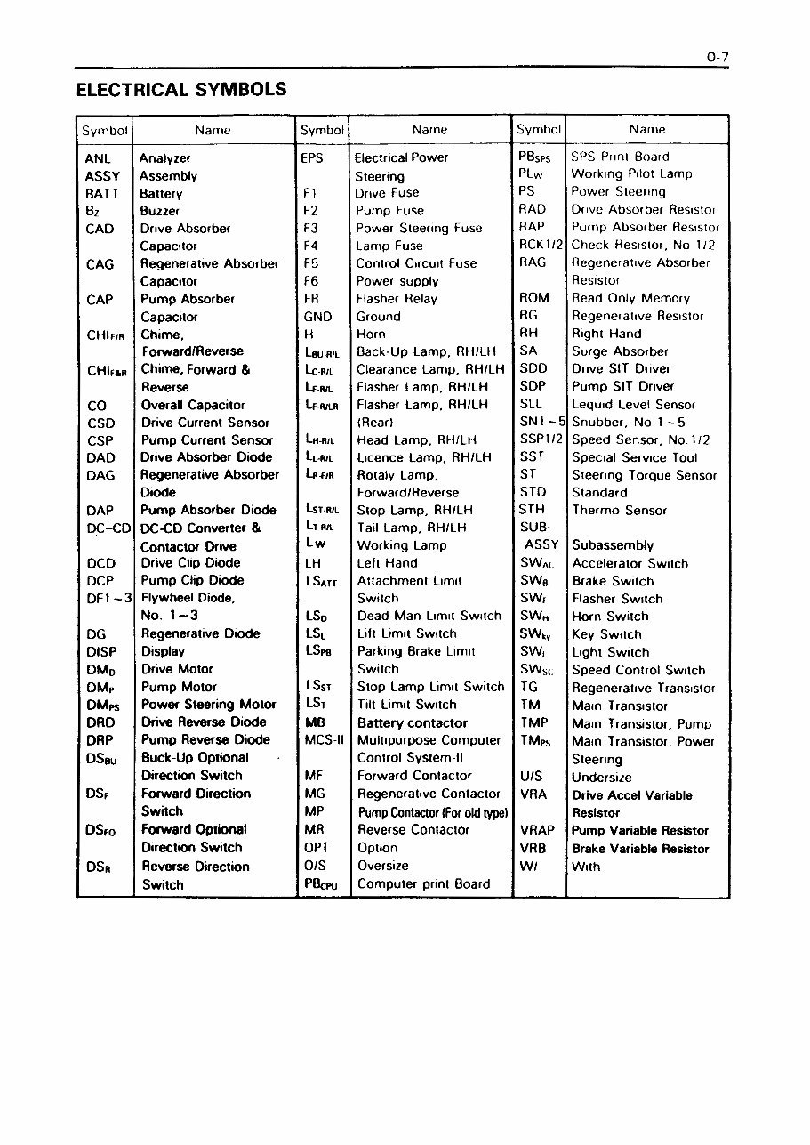 Toyota (BT) Electric Forklift Truck: FBMF16, FBMF20, FBMF25, FBMF30 Workshop Service Manual preview img 9