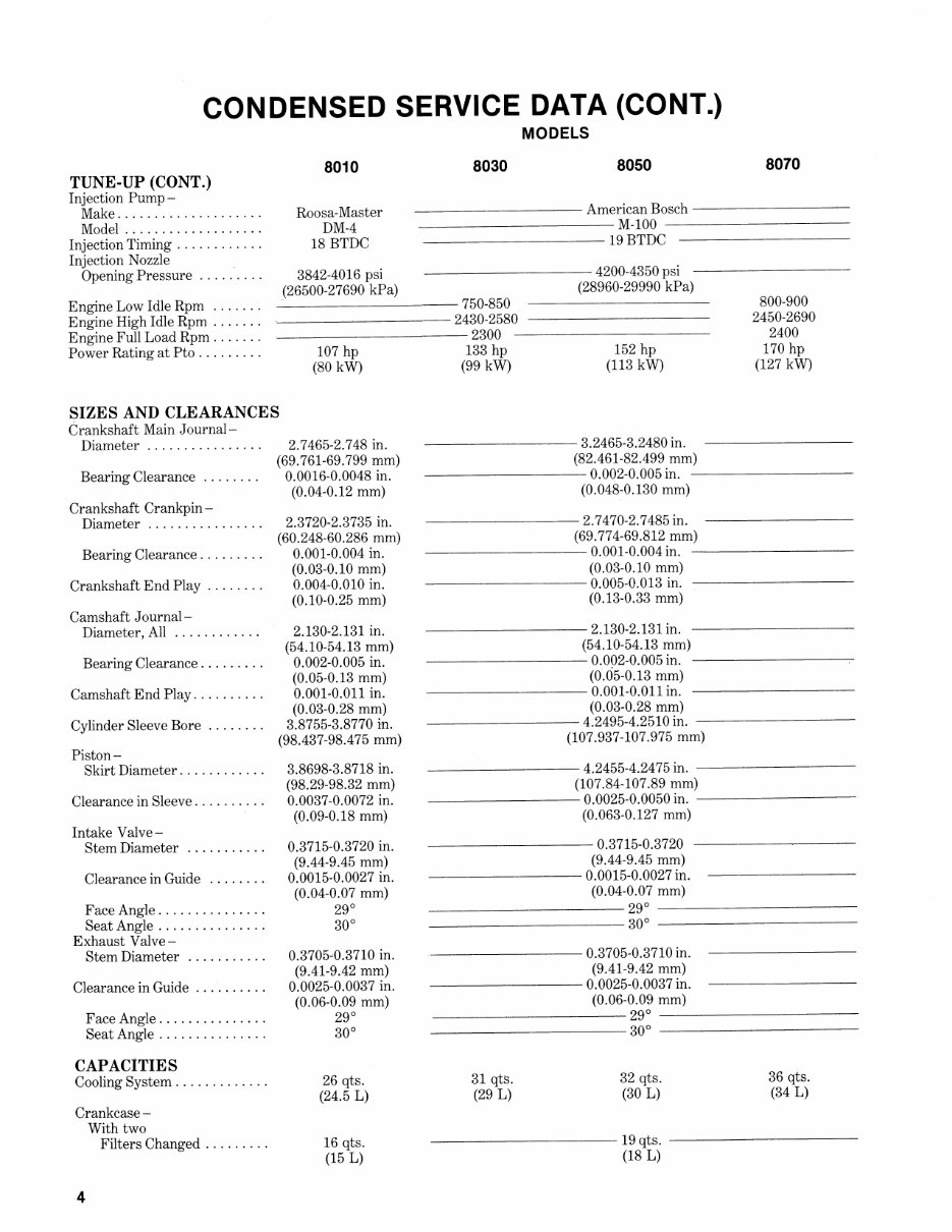Allis Chalmers 8030 tractor Workshop Repair Service Manual preview img 3
