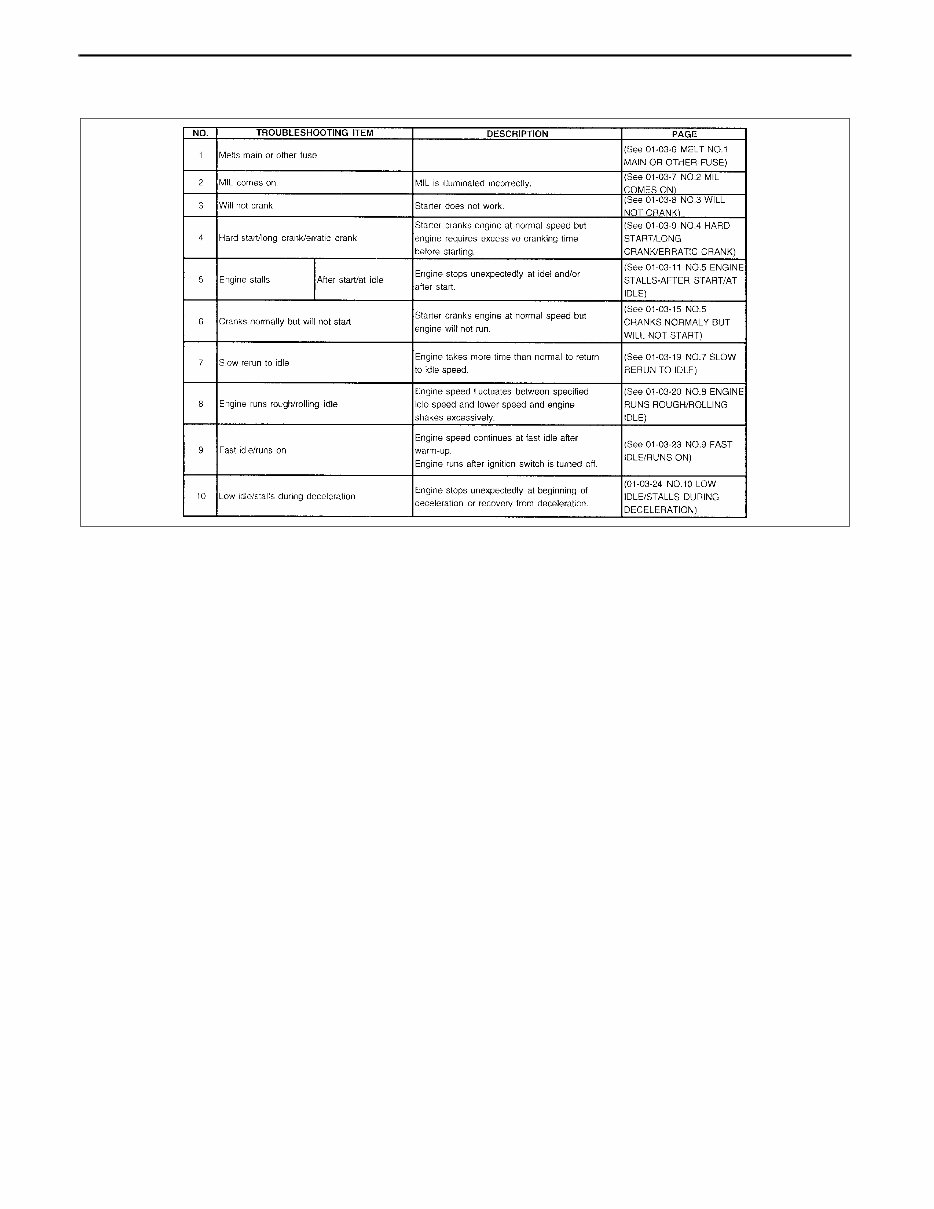 1999-2003 Ford Laser KN KQ Service & Repair Manual preview img 8