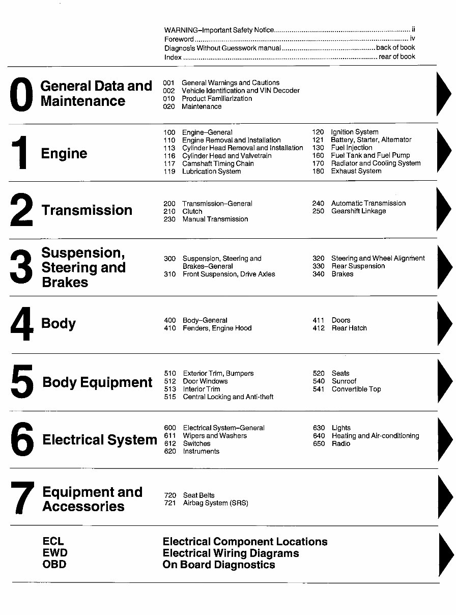 2002-2006 MINI Cooper, Cooper S Convertible Service & Repair Manual preview img 4