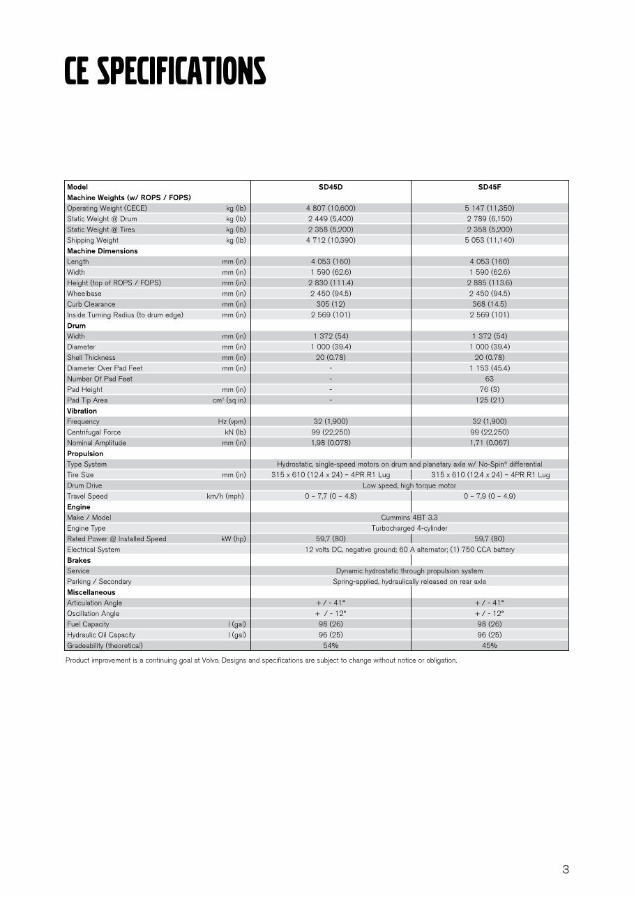 VOLVO SD105F SOIL COMPACTOR Service and Repair Manual preview img 9
