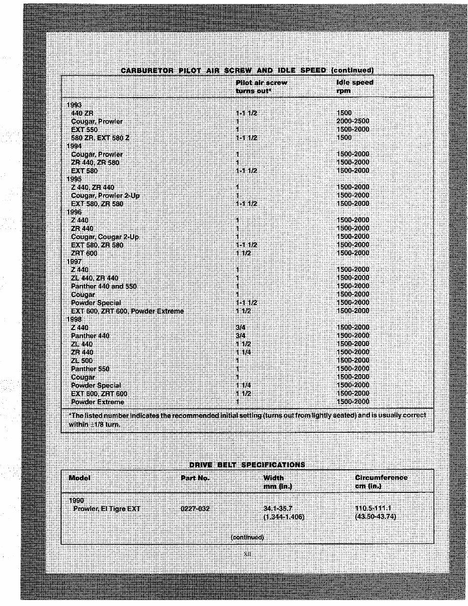 1993 Arctic Cat Panther 440 Service & Repair Manual preview img 8