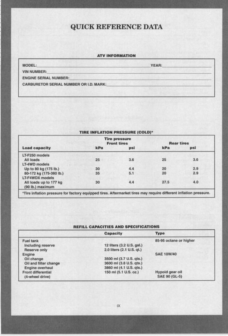 1987-1998 Suzuki LT ATVs (LT-4WD/LT-F4WDX/LT-F250) Service & Repair Manual preview img 6