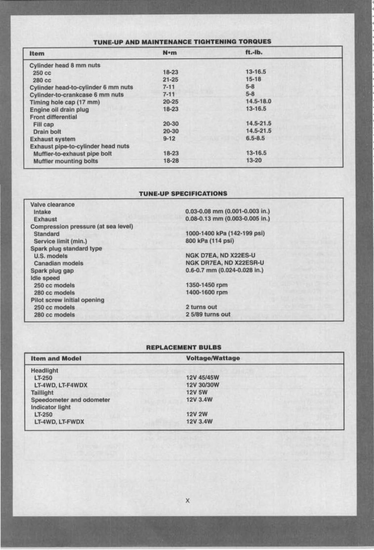 1987-1998 Suzuki LT ATVs (LT-4WD/LT-F4WDX/LT-F250) Service & Repair Manual preview img 7