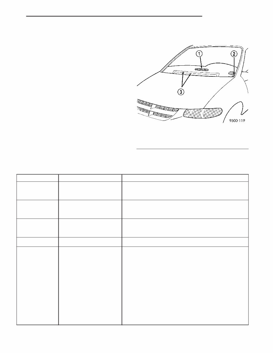 2005 Chrysler Town & Country Service & Repair Manual preview img 10