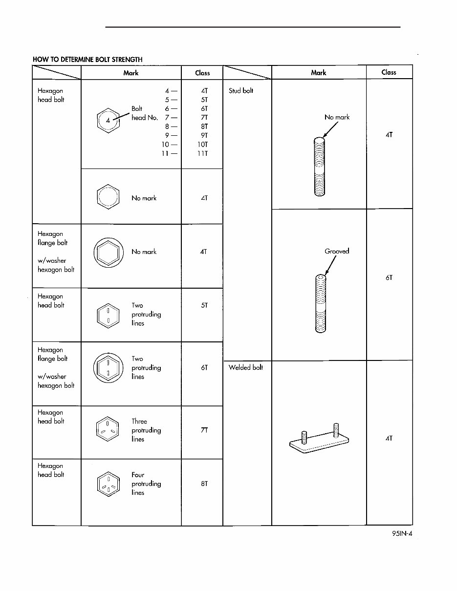 2005 Chrysler Town & Country Service & Repair Manual preview img 5