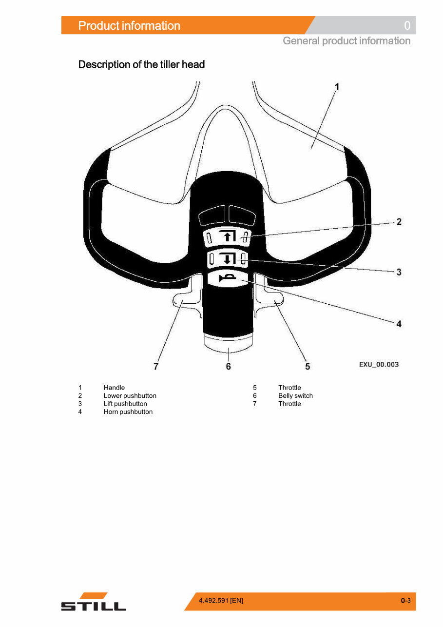 Still EXU-16 (AC), EXU-18 (AC), EXU-20 (AC), EXU-22 (AC) Power Pallet Truck Service Repair Workshop Manual preview img 9