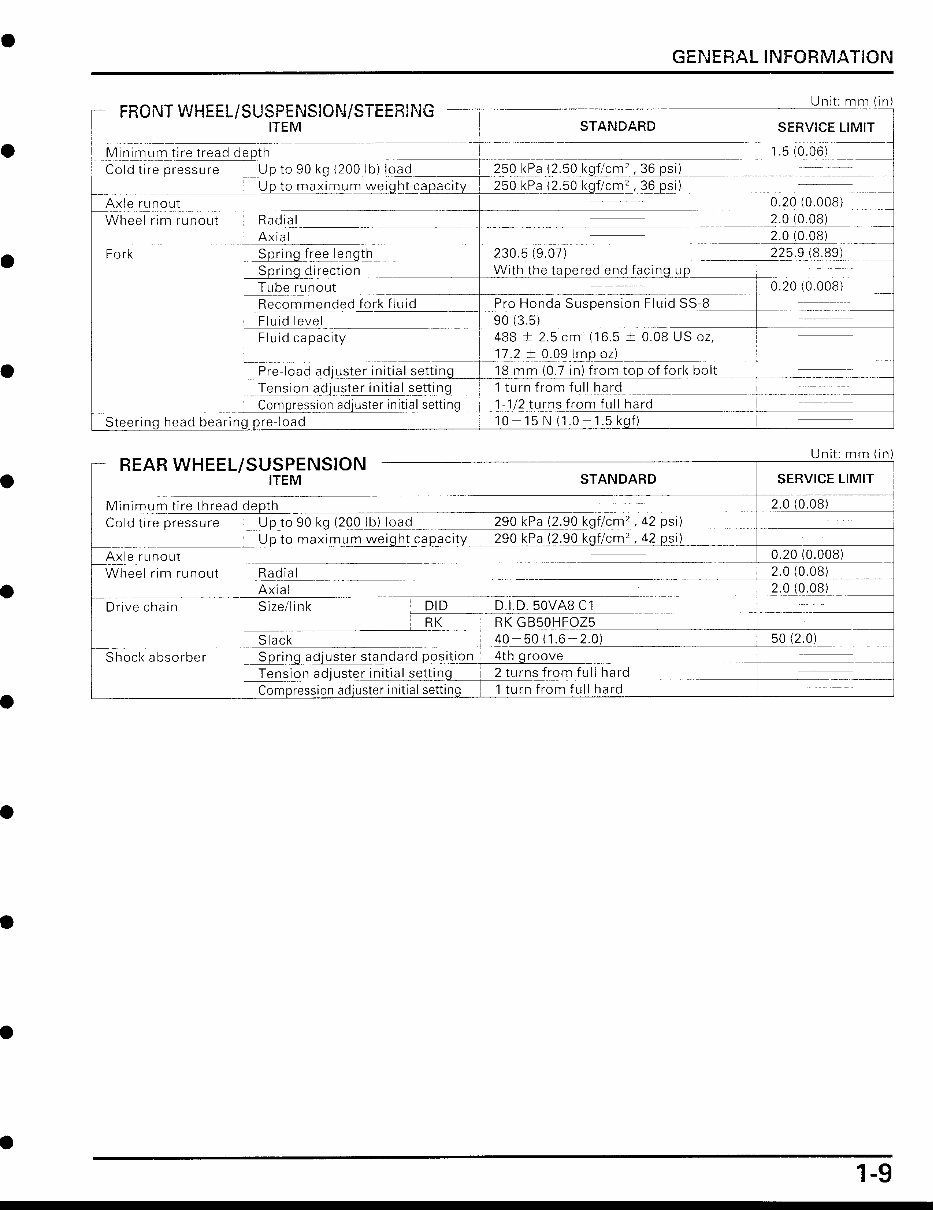 1992-2003 Honda CBR929RR Fireblade Service & Repair Manual preview img 9