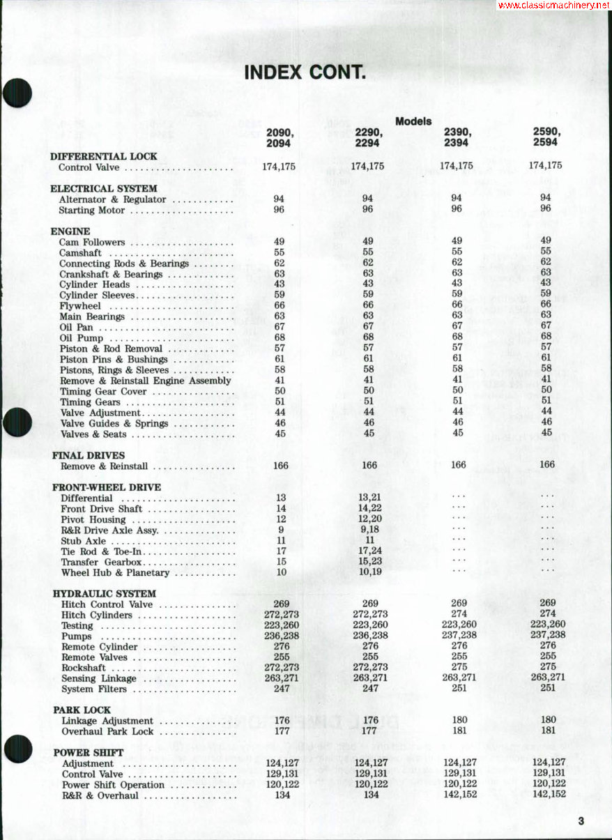 CASE 2090 Tractor Workshop Service Manual for Repair preview img 2