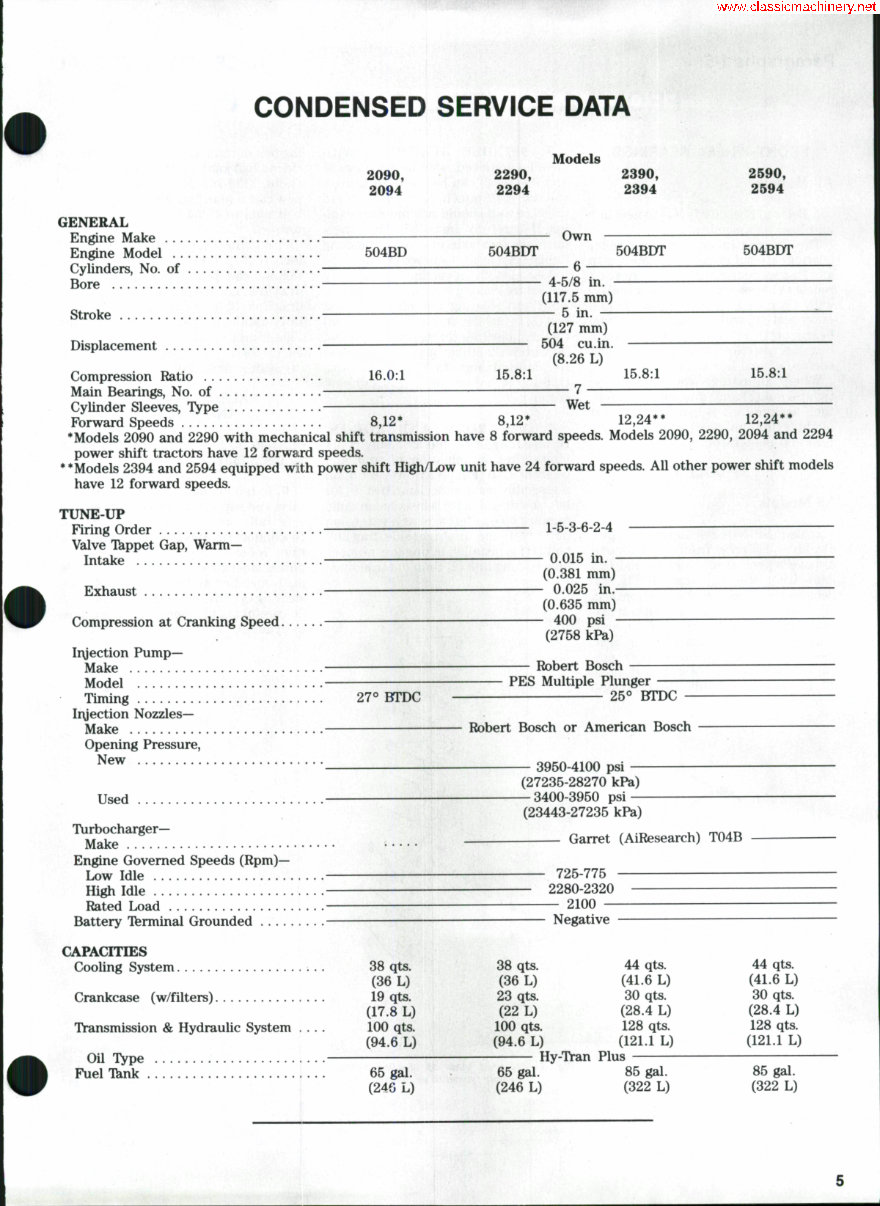 CASE 2090 Tractor Workshop Service Manual for Repair preview img 4