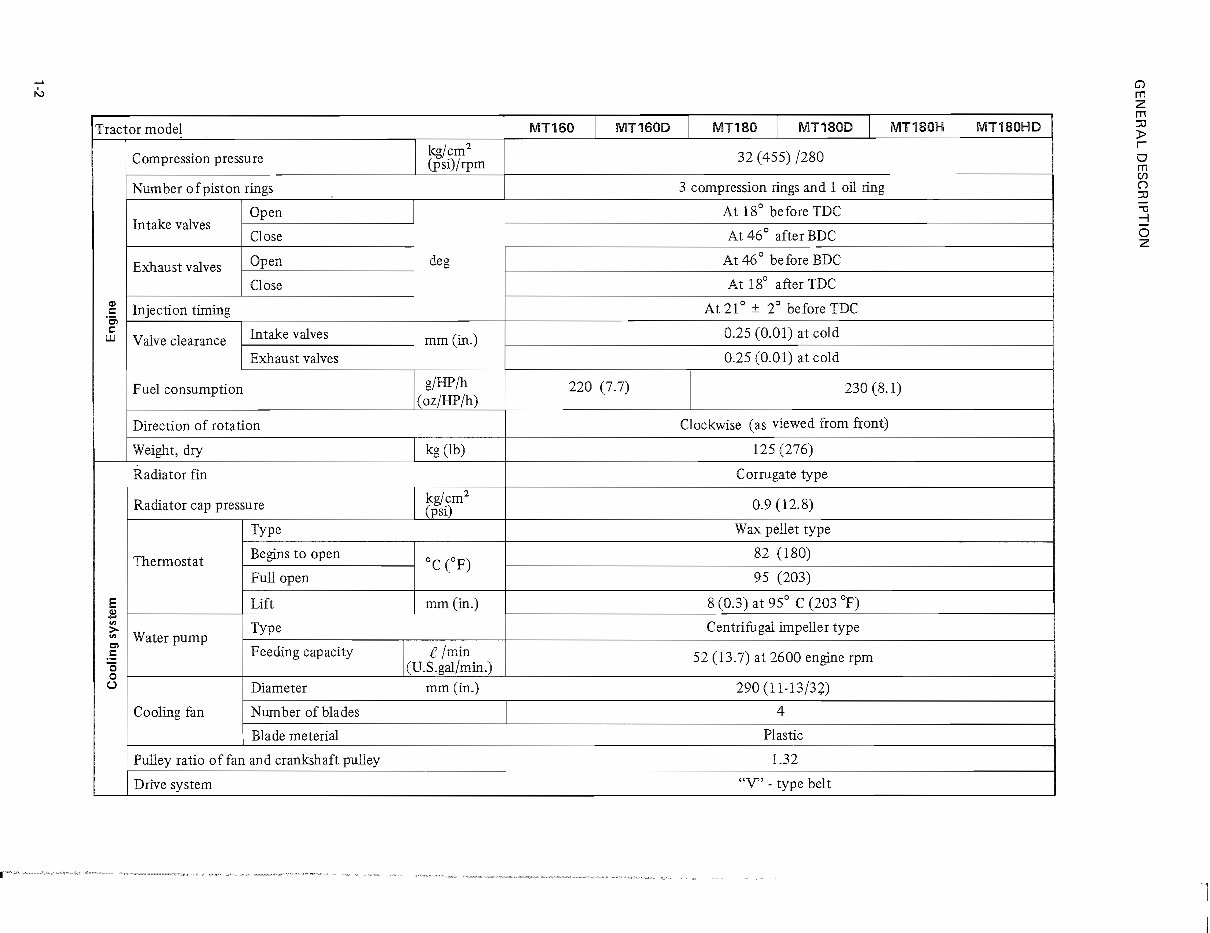 Mitsubishi MT160,160D,180,180D instruction book preview img 10