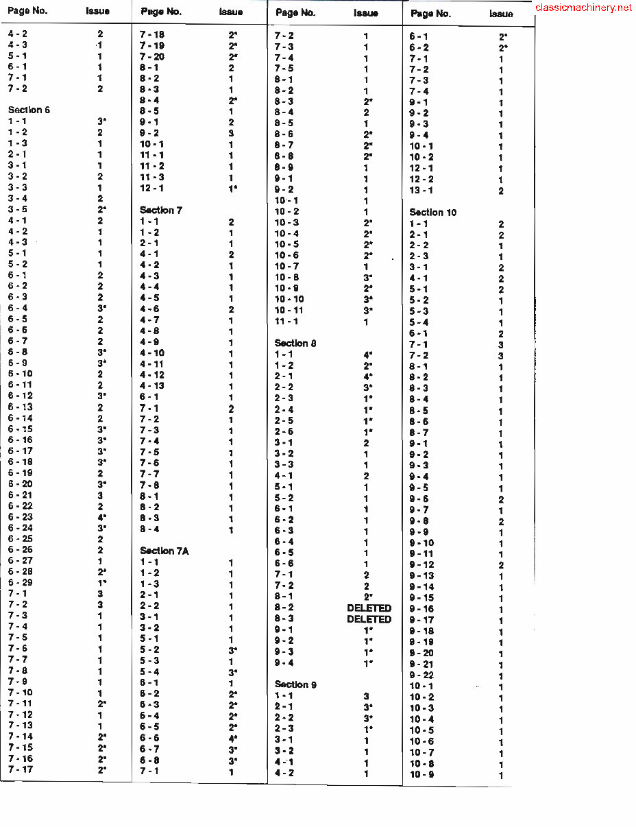 JCB 1400 1400B Backhoe Loader Excavator Complete Workshop Service Repair Manual preview img 7